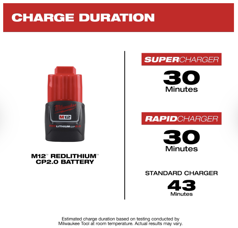 Milwaukee M12 REDLITHIUM CP2.0 Battery 48-11-2420