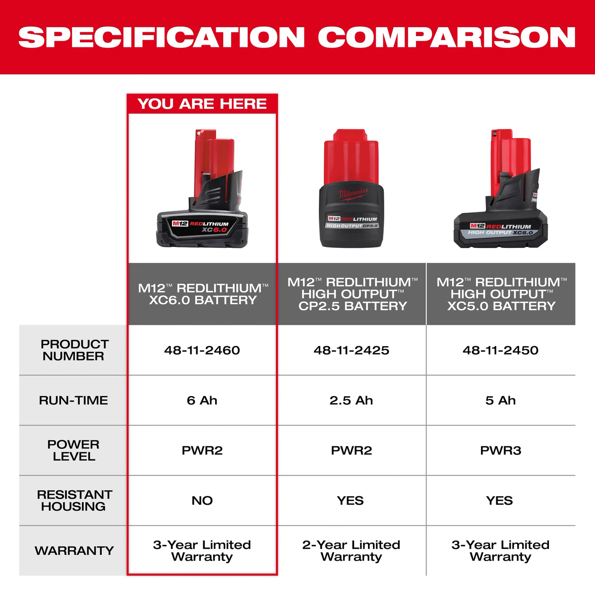 M12 REDLITHIUM XC6.0 Battery
