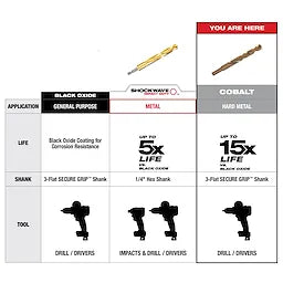 Milwaukee RED HELIX™ Cobalt Drill Bit Set – 29PC (48-89-2332)