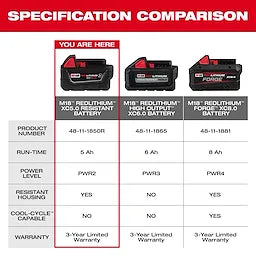 M18 REDLITHIUM XC5.0 Resistant Battery