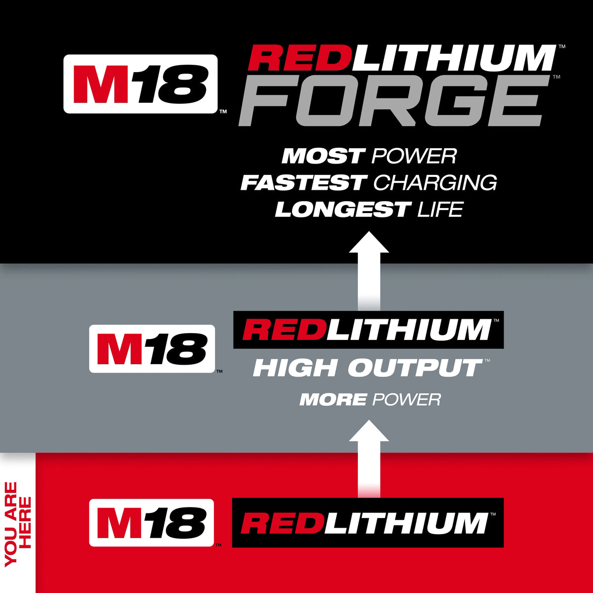 Milwaukee M18™ REDLITHIUM™ CP2.0 Battery (48-11-1820)