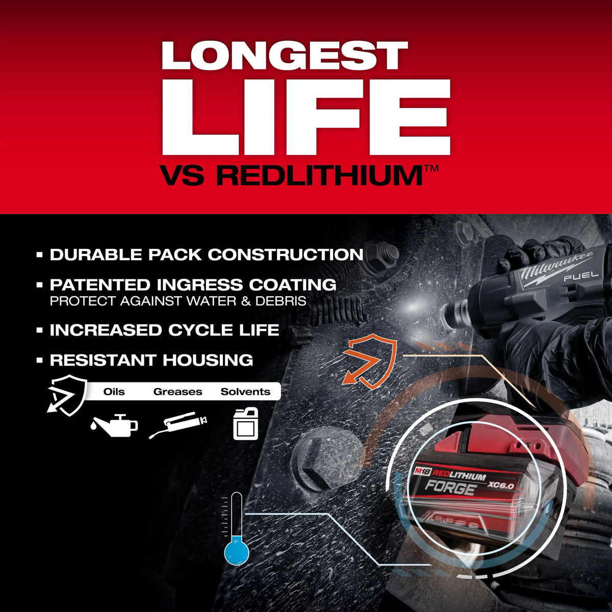Milwaukee FORGE™ XC6.0 M18™ REDLITHIUM™ Battery Pack (DISCONTINUED-USE #48-11-1881) (48-11-1861)