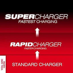 M18 Six Pack Sequential Charger