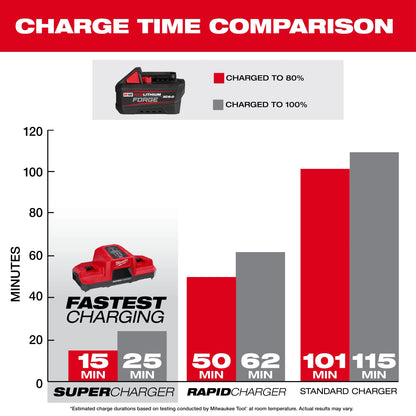 Milwaukee FORGE™ XC6.0 M18™ REDLITHIUM™ Battery Pack (DISCONTINUED-USE #48-11-1881) (48-11-1861)