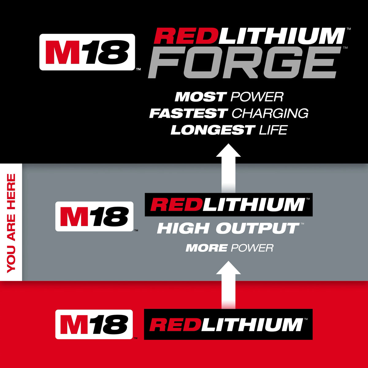 Milwaukee M18™ REDLITHIUM™ HIGH OUTPUT™ CP3.0 Battery (48-11-1835)