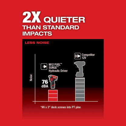 Milwaukee M12 FUEL™ SURGE™ 1/4" Hex Hydraulic Driver 2 Battery Kit (2551-22)