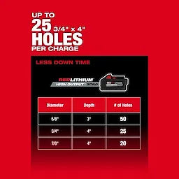 Milwaukee M18 FUEL™ 1-1/4" SDS Plus D-Handle Rotary Hammer Kit w/ ONE-KEY (2916-22)