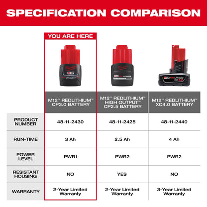 M12 REDLITHIUM 3.0 Compact Battery Pack