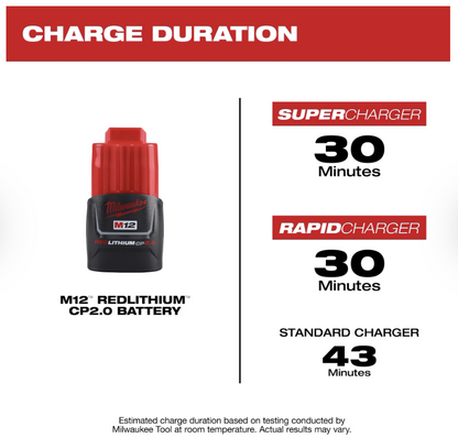 M12 REDLITHIUM CP2.0 Battery