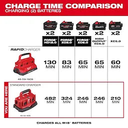 M18 Six Pack Sequential Charger