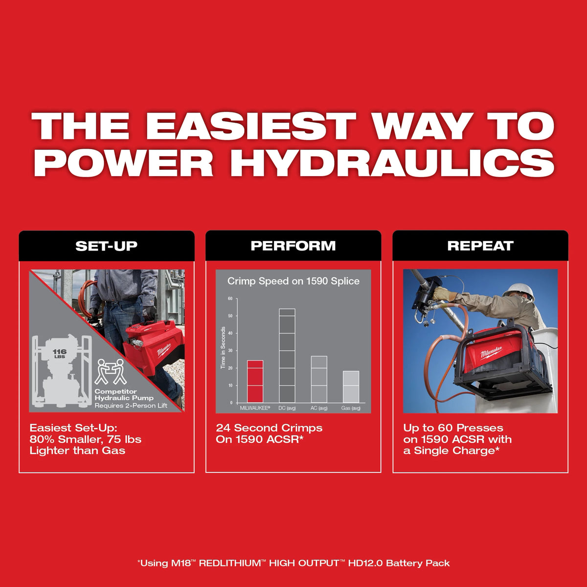 M18 FORCE LOGIC 10,000psi Hydraulic Pump Kit
