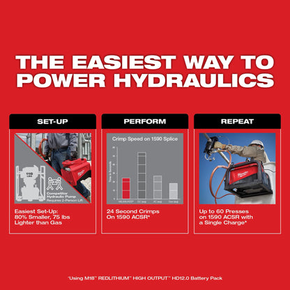M18 FORCE LOGIC 10,000psi Hydraulic Pump Kit
