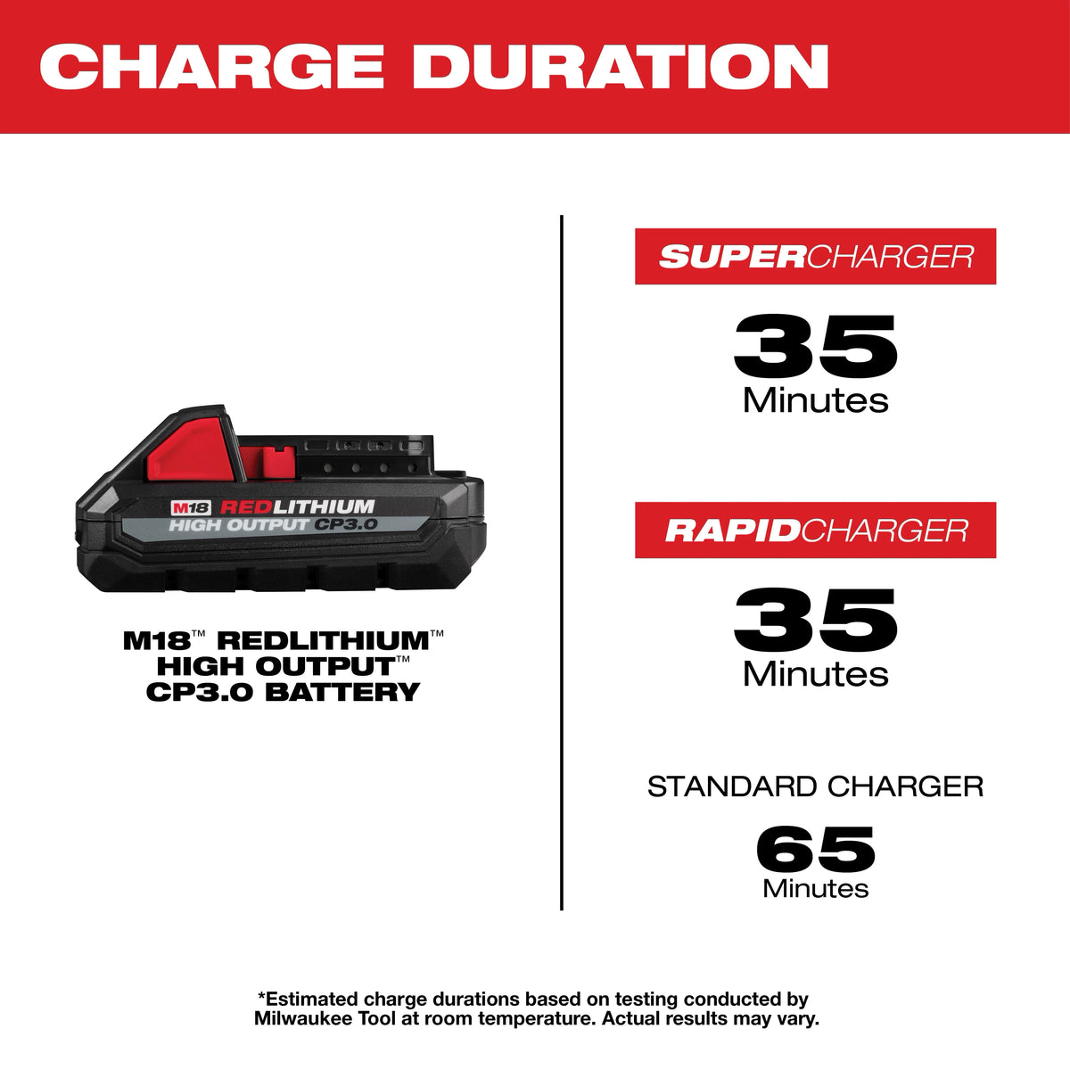 Milwaukee M18™ REDLITHIUM™ HIGH OUTPUT™ CP3.0 Battery (48-11-1835)