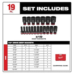 Milwaukee 19PCSHOCKWAVE Impact Duty 1/2" Drive SAE Deep 6 Point Socket Set
