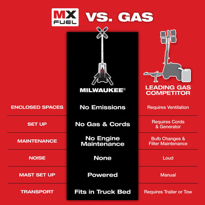 Milwaukee MX FUEL™ ROCKET™ Tower Light/Charger Kit (MXF041-1XC)