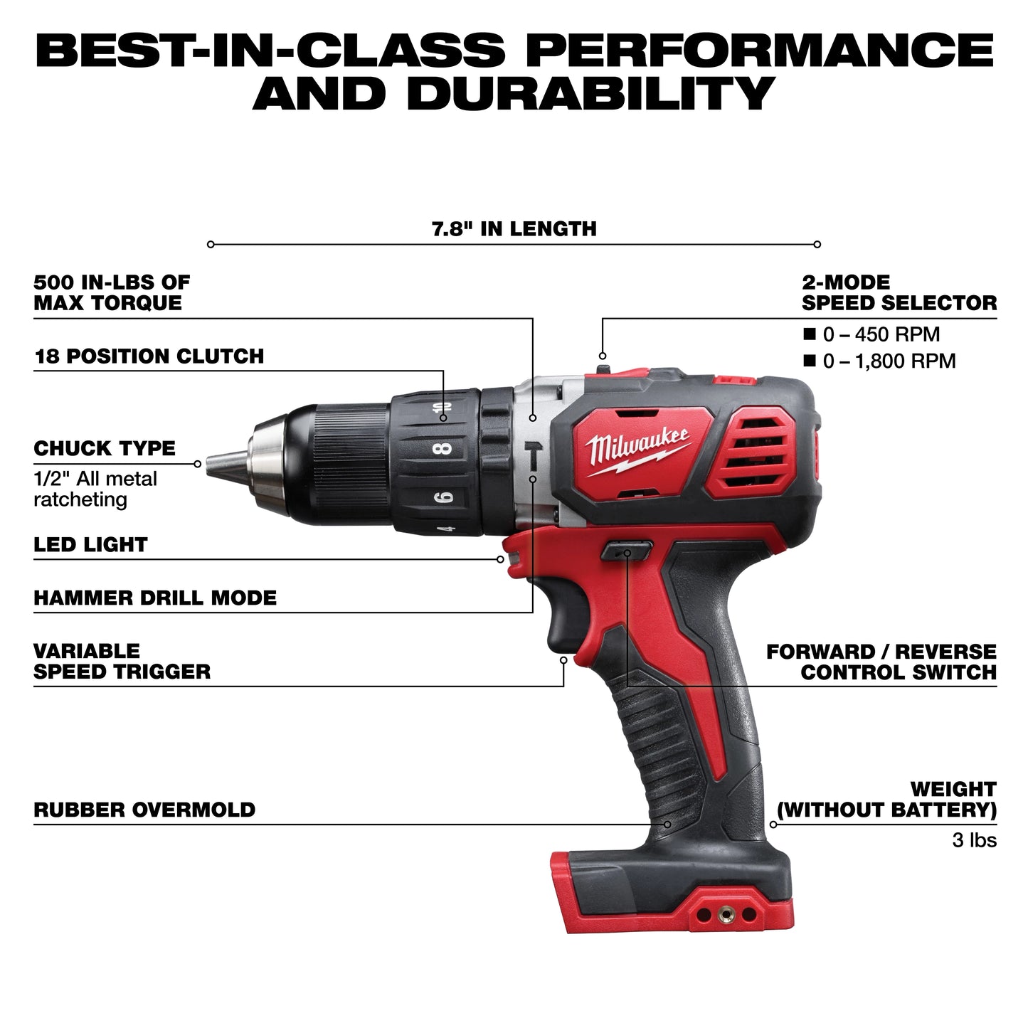M18 Cordless LITHIUM-ION 4-Tool Combo Kit
