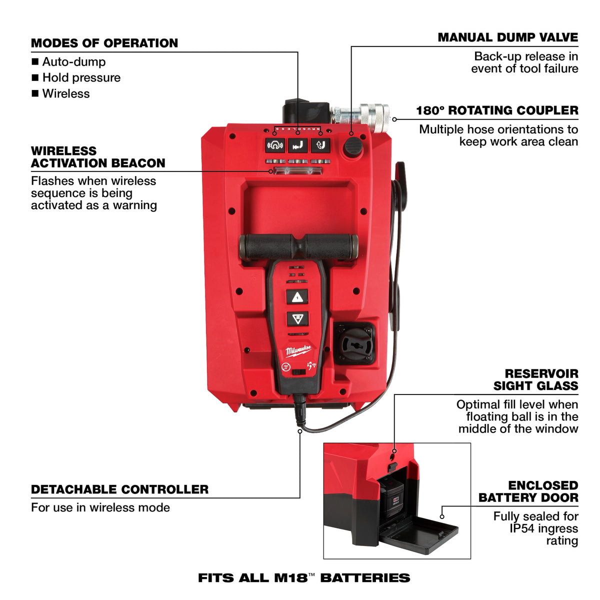 M18 FORCE LOGIC 10,000psi Hydraulic Pump Kit
