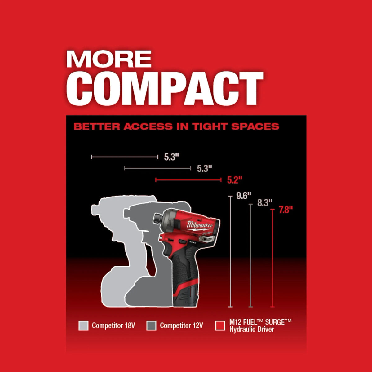 Milwaukee M12 FUEL™ SURGE™ 1/4" Hex Hydraulic Driver 2 Battery Kit (2551-22)