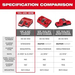 M18 & M12 Multi-Voltage Charger