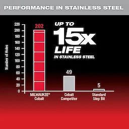 Milwaukee Cobalt Step Bit Kit (3PC) (48-89-9291)