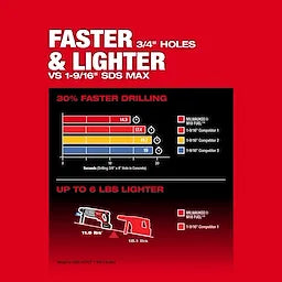 Milwaukee M18 FUEL™ 1-1/4" SDS Plus D-Handle Rotary Hammer Kit w/ ONE-KEY (2916-22)