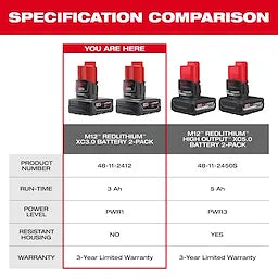 M12 REDLITHIUM XC Battery Two Pack