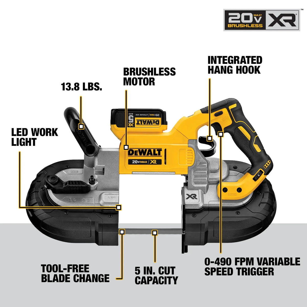20V MAX DEEP CUT BAND SAW KIT