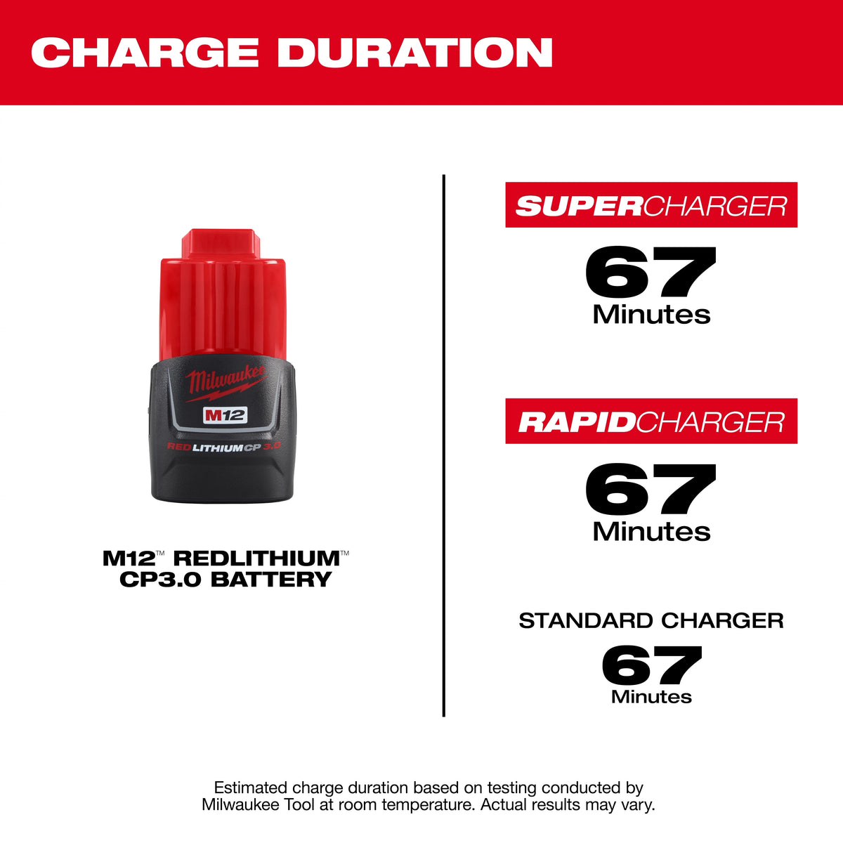 M12 REDLITHIUM 3.0 Compact Battery Pack