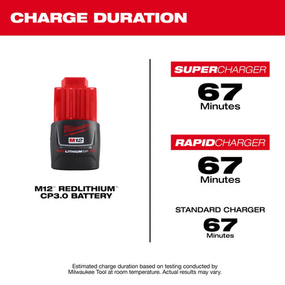 M12 REDLITHIUM 3.0 Compact Battery Pack