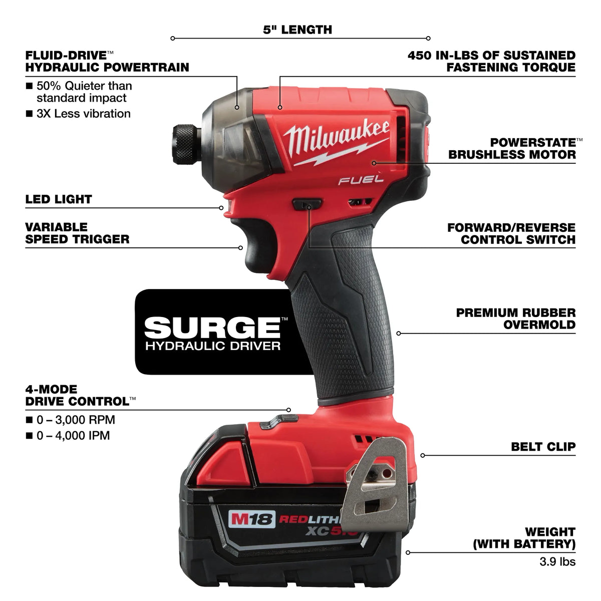 Milwaukee M18 FUEL™ SURGE™ 1/4" Hex Hydraulic Driver (Tool Only) (2760-20)