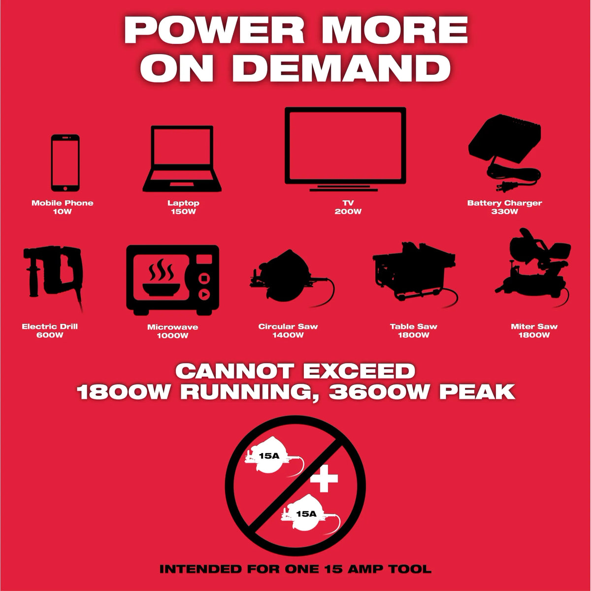 Milwaukee MX FUEL™ CARRY-ON™ 3600W/1800W Power Supply Kit (MXF002-2XC)