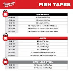 Milwaukee 240' 1/8" Stainless Steel Fish Tape (48-22-4188)