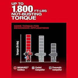 M18 FUEL 1" High Torque Impact Wrench w/ ONE-KEY