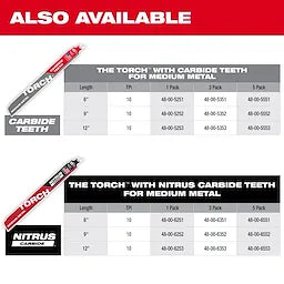 Milwaukee 6" 18 TPI The Torch™ SAWZALL® Blades (25 Pk) (48-00-8784)