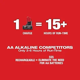 Milwaukee M12™ Green 360° 3-Plane Laser Kit (3632-21)