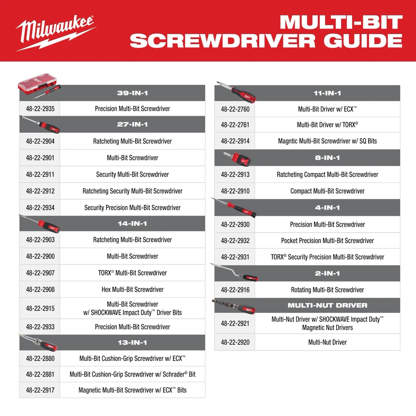 Multi-Nut Driver W/ SHOCKWAVE Impact Duty™ (flip) Magnetic Nut Dri...